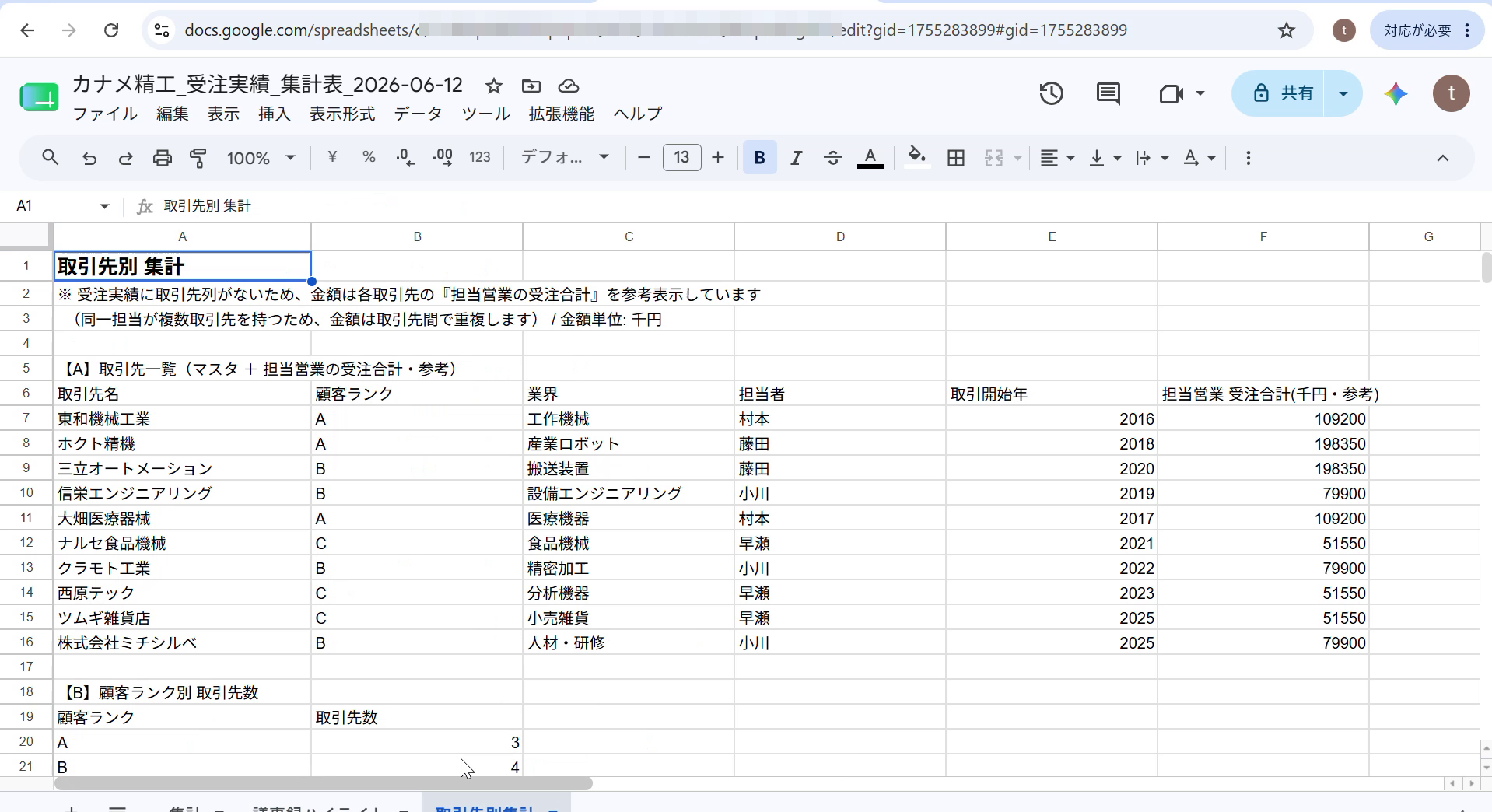散らばったデータから自動生成された受注実績の集計表（Google スプレッドシート）